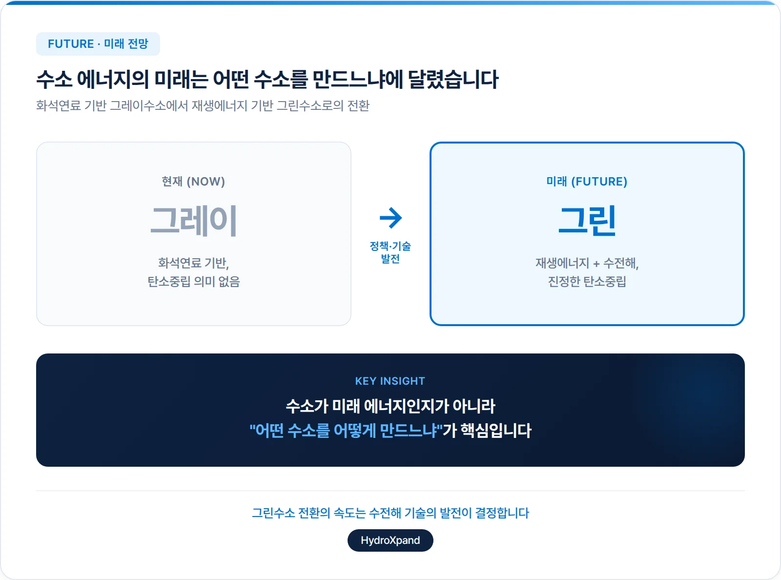수소 에너지의 미래