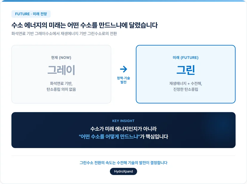 수소 에너지의 미래