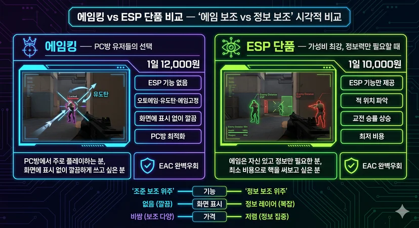 에임킹 vs ESP 단품 비교