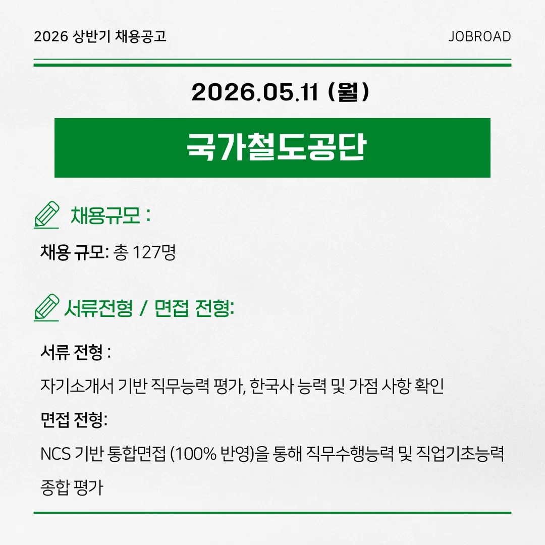 2026년 제1차 국가철도공단 체험형 청년인턴