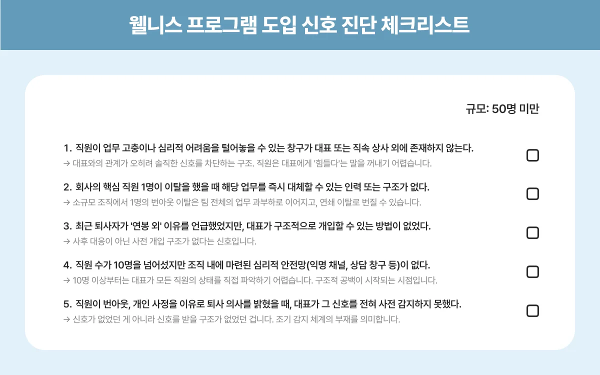 웰니스 프로그램 도입 대표 CEO 승인 이유