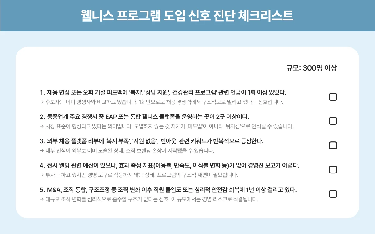 웰니스 프로그램 도입 대표 CEO 승인 이유