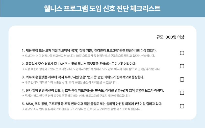 웰니스 프로그램 도입 대표 CEO 승인 이유