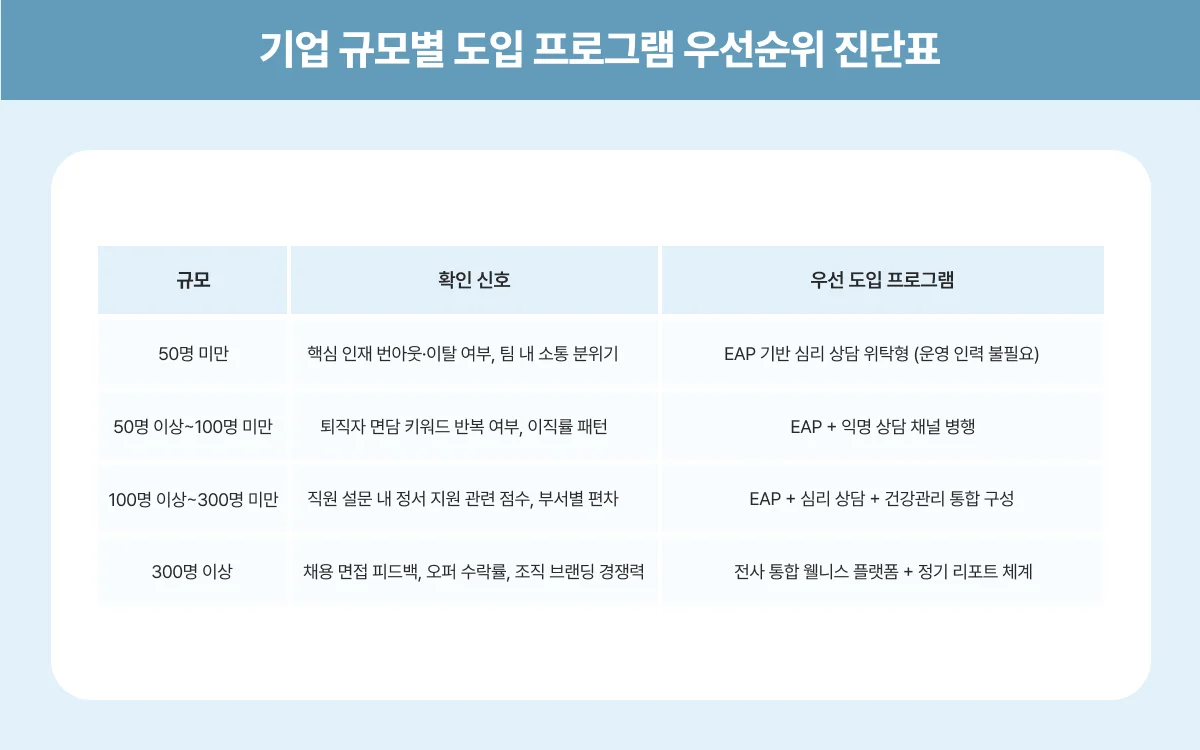 웰니스 프로그램 도입 대표 CEO 승인 이유