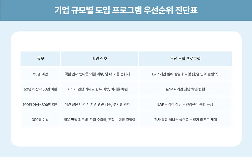 웰니스 프로그램 도입 대표 CEO 승인 이유