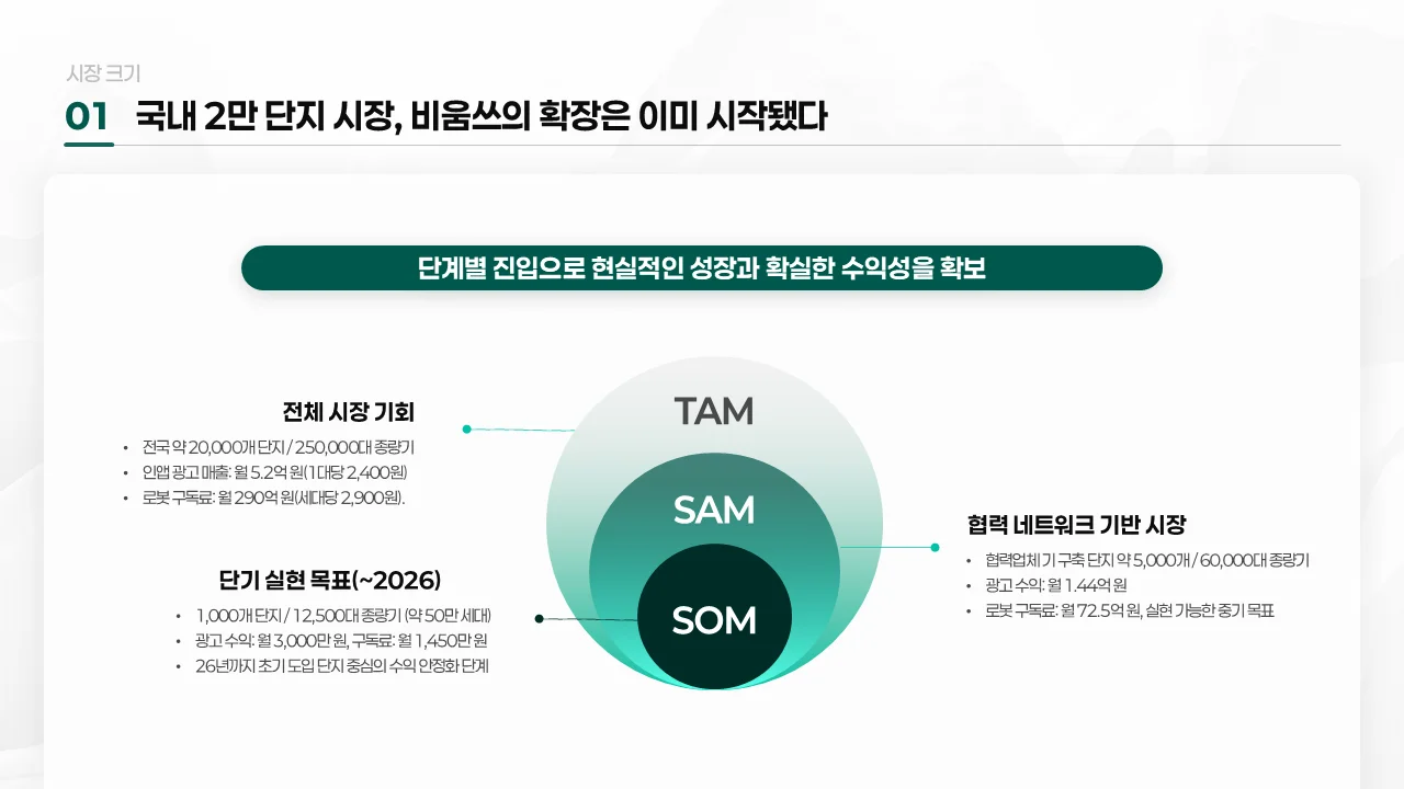 투자자가 IR 자료에서 중요하게 보는 팀 시장 재무 요소