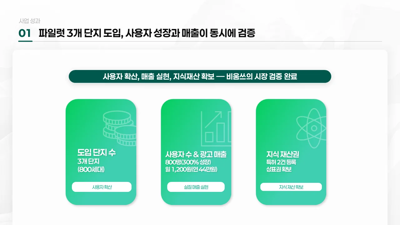 투자자가 IR 자료에서 중요하게 보는 팀 시장 재무 요소