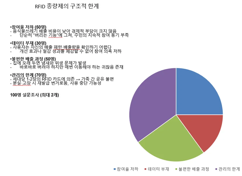 텍스트 자료