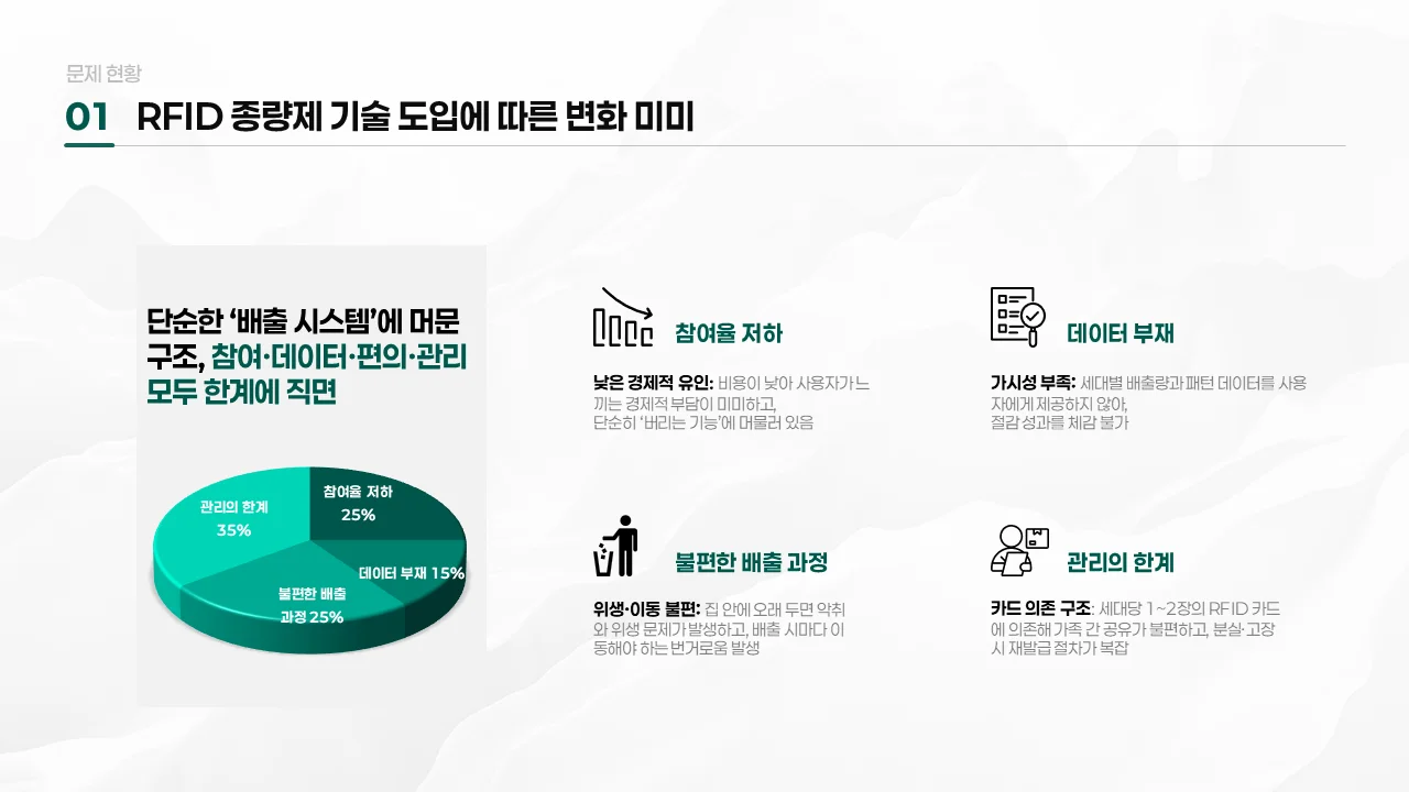 잘 만든 IR 자료
