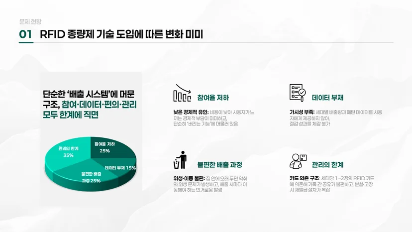 잘 만든 IR 자료