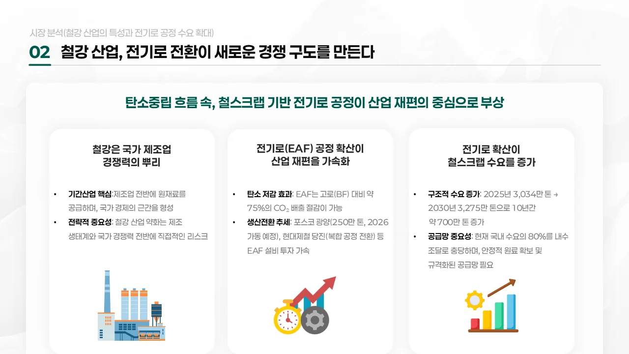 잘 만든 IR 자료