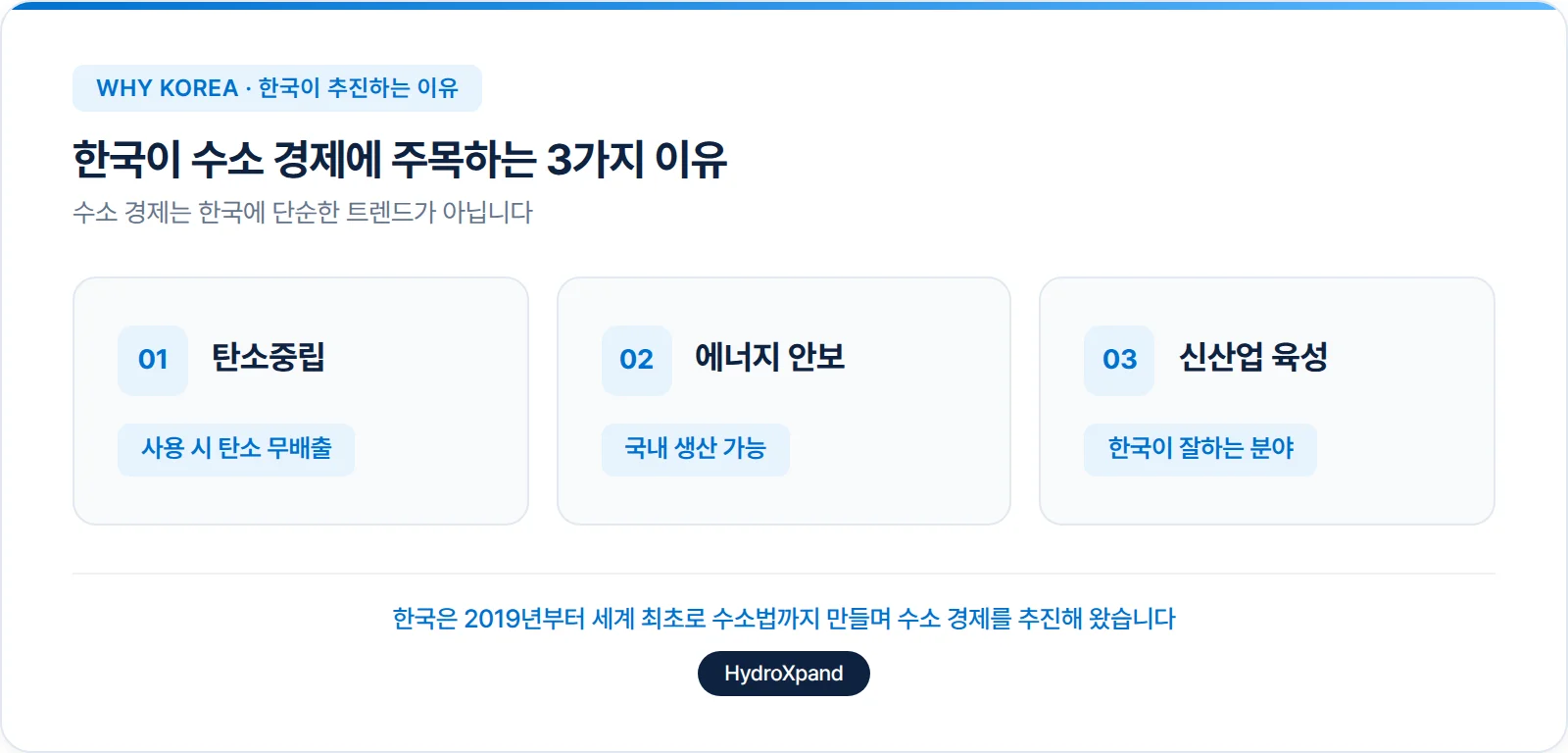 한국이 수소 경제에 주목하는 3가지 이유
