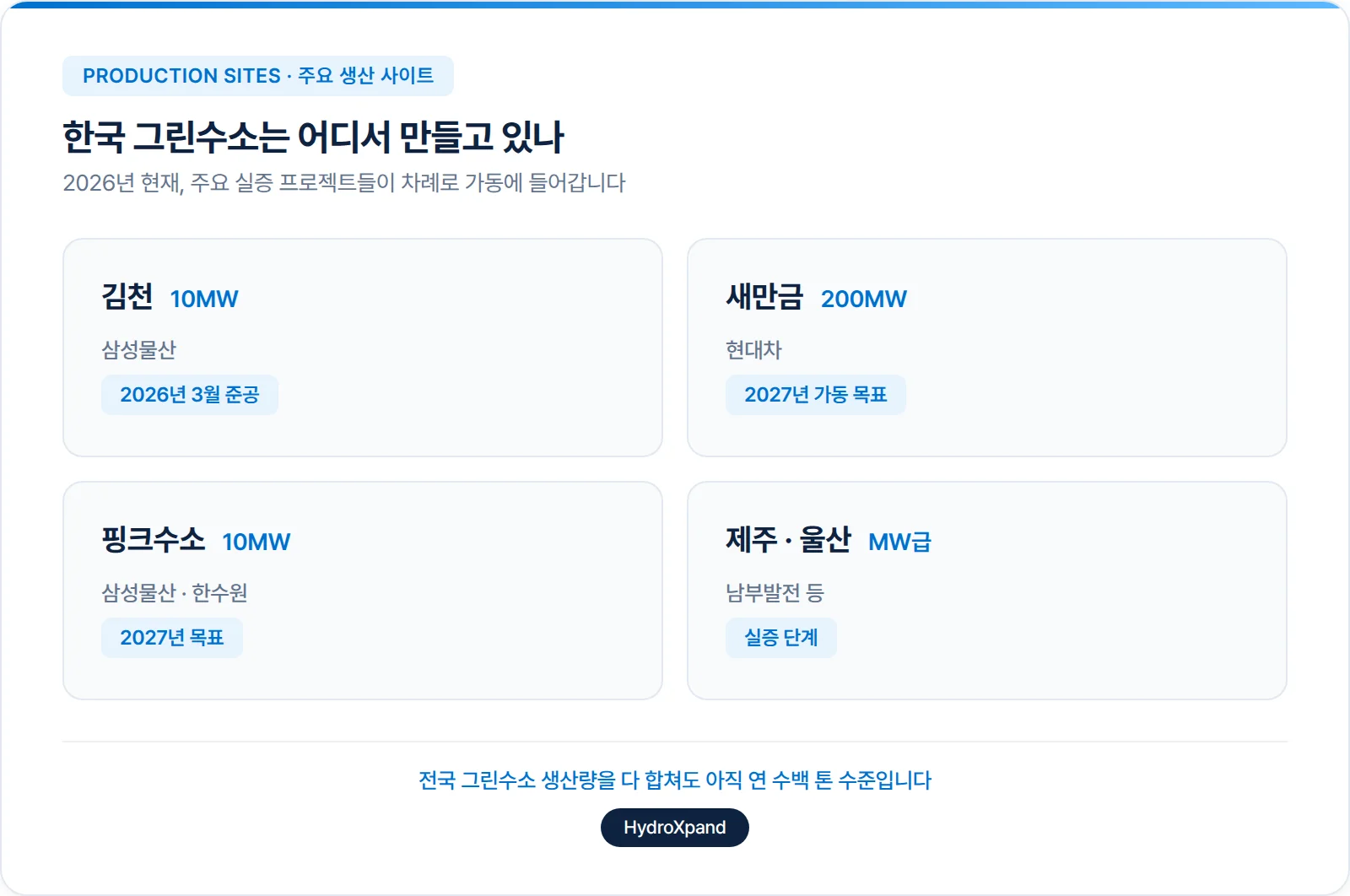 그린수소 생산 사이트
