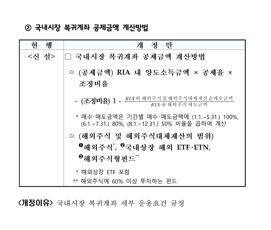 국내시장 복귀계좌 공제금액 계산 구조 조정비율 산식 (조세특례제한법 시행령 제93조의12 - 출처: 재정경제부) 이미지