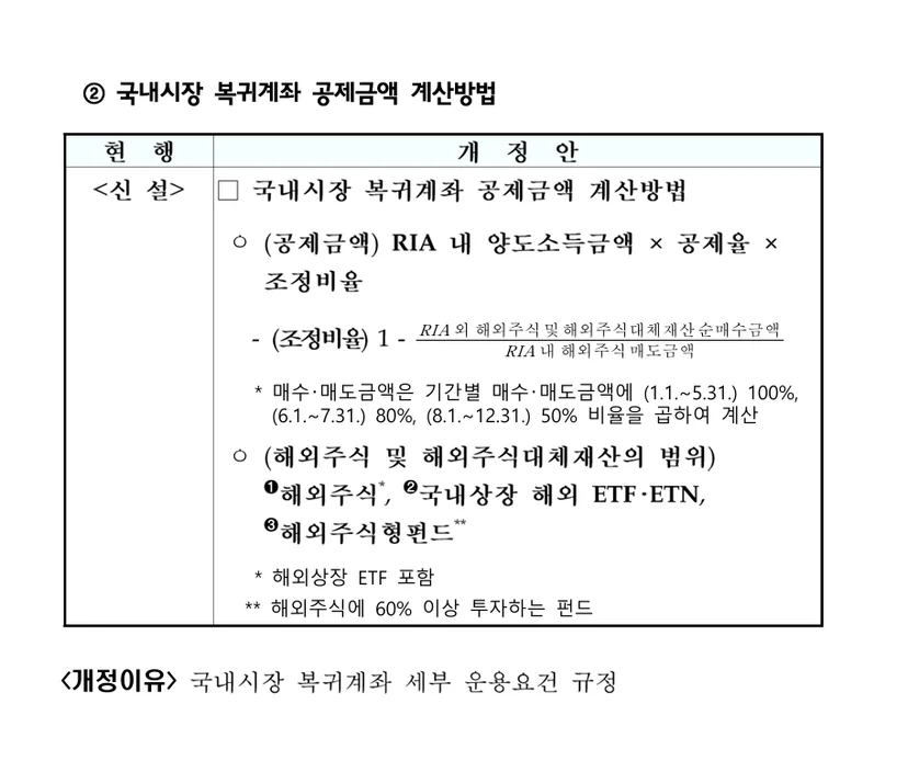 국내시장 복귀계좌 공제금액 계산 구조 조정비율 산식 (조세특례제한법 시행령 제93조의12 - 출처: 재정경제부) 이미지