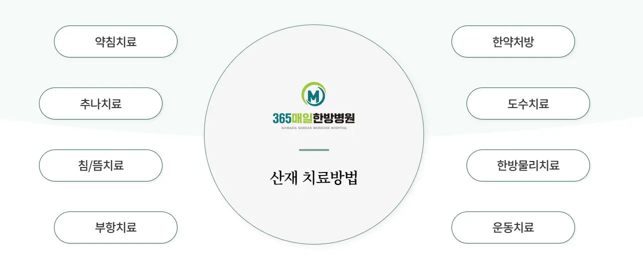 365매일한방병원 | 산재치료