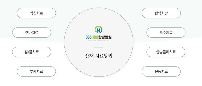 365매일한방병원 | 산재치료