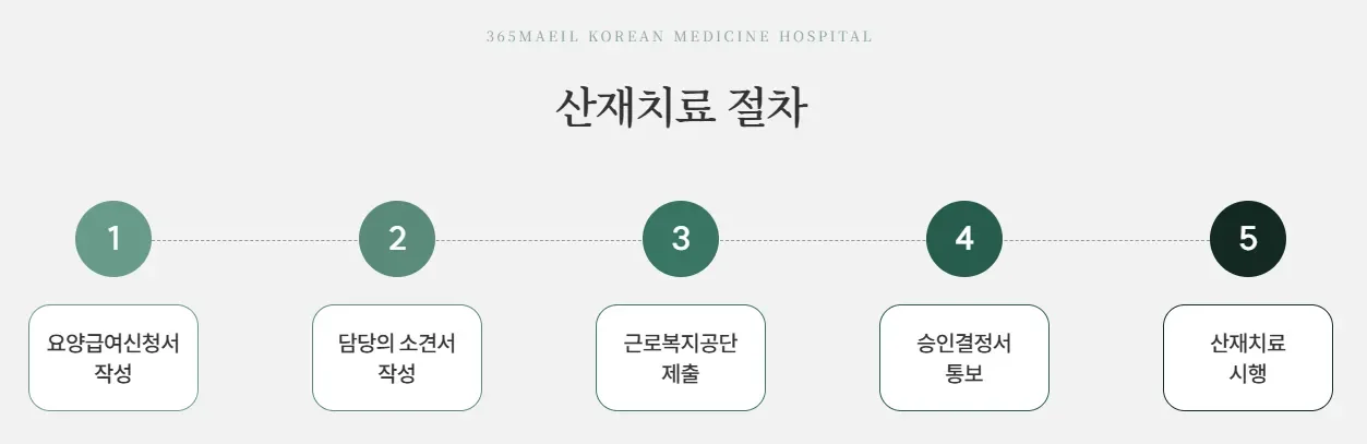 365매일한방병원 | 산재치료
