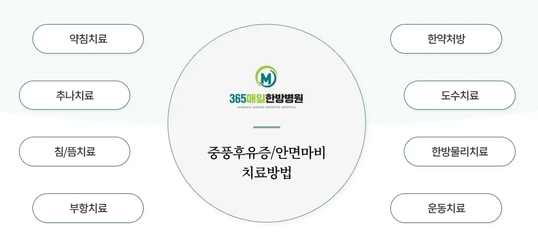 365매일한방병원 | 안면마비 치료