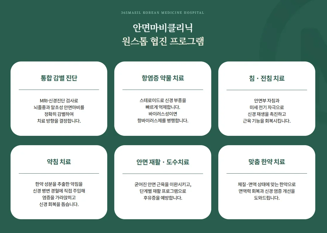 365매일한방병원 | 안면마비 치료