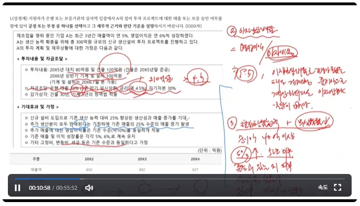 잡로드 신용보증기금 논술 특강