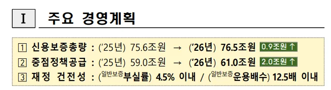 신용보증기금의 2026년 주요 경영계획