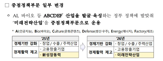 신용보증기금의 2026년 주요 경영계획 미래전략산업