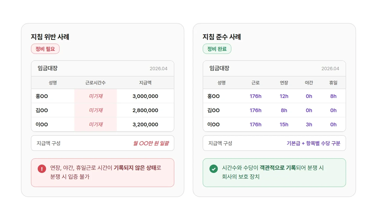 임금대장 시간수 미기재와 항목별 구분 기재 비교