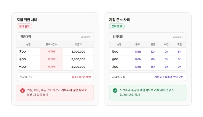임금대장 시간수 미기재와 항목별 구분 기재 비교