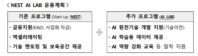 신용보증기금 NEST AI LAB 신설