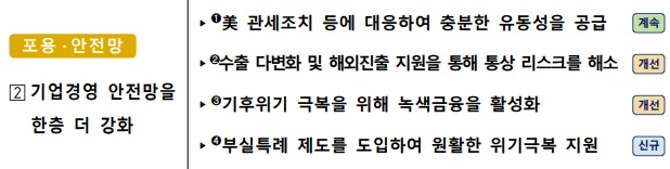 신용보증기금 핵심 정책 2: 기업경영 안전망 강화