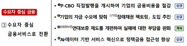 신용보증기금 핵심 정책 3: 수요자 중심 금융서비스로의 전환