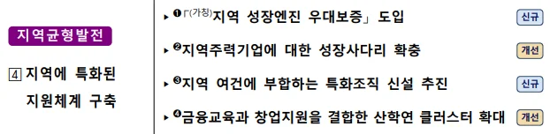 신용보증기금 핵심 정책 4: 지역에 특화된 지원체계 구축