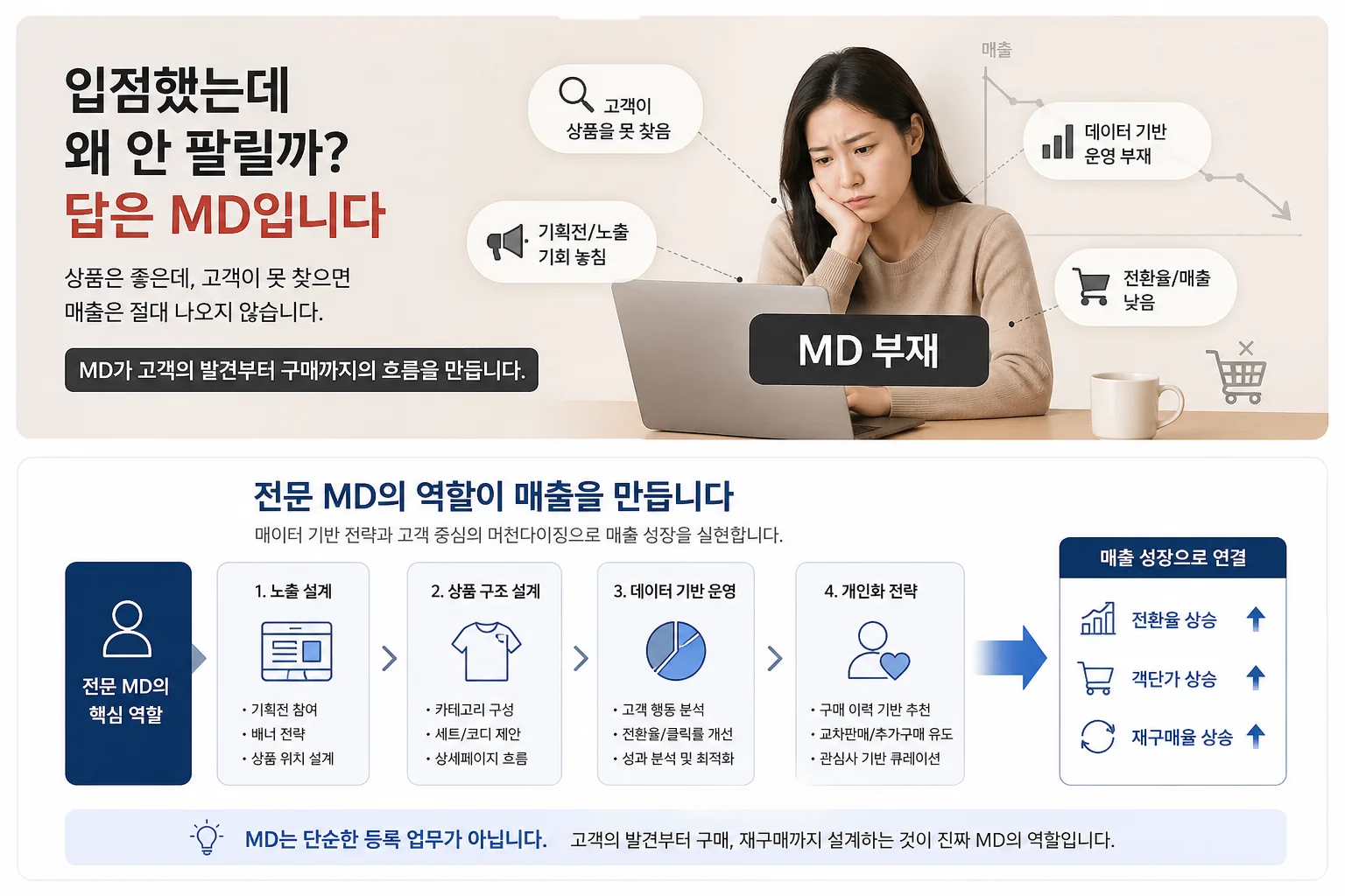 온라인엠디의 역할 