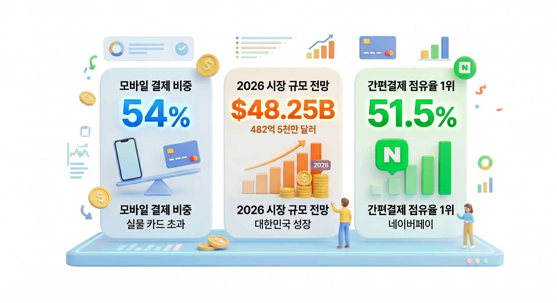 모바일 결제의 성장