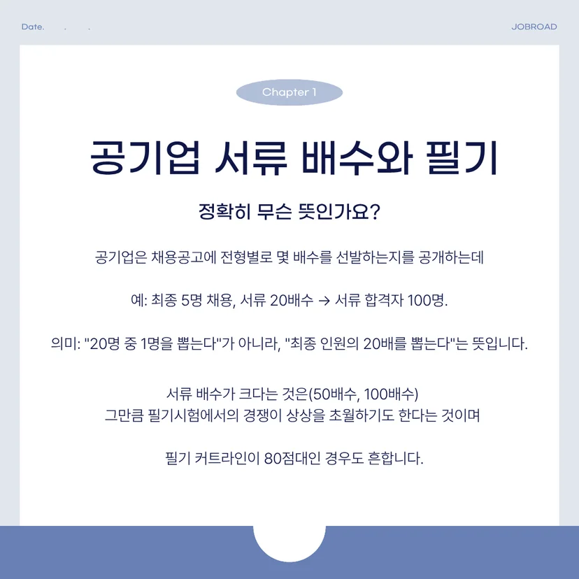 공기업 채용 서류 배수 의미와 필기시험 경쟁률 설명 이미지