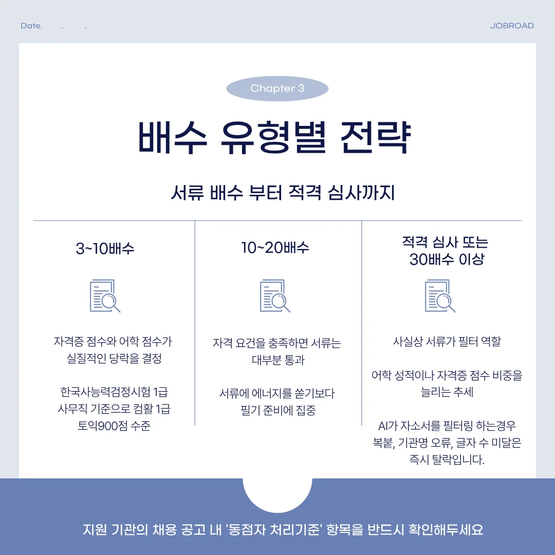 공기업 서류 배수별 자격증 및 어학 점수 준비 전략 표
