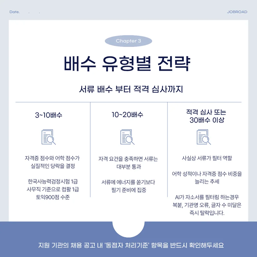 공기업 서류 배수별 자격증 및 어학 점수 준비 전략 표