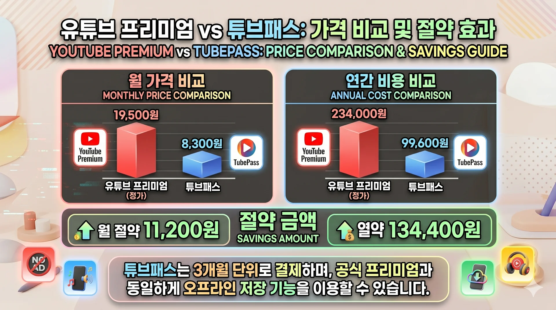 가격 비교 막대그래프