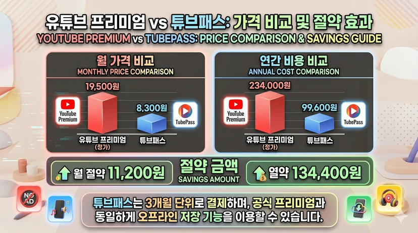 가격 비교 막대그래프