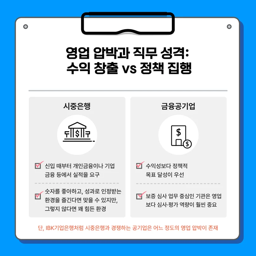 시중은행의 수익 창출 중심 영업 실적 압박과 금융공기업의 정책 집행 및 심사 업무 중심 직무 성격을 비교함. IBK기업은행과 같이 영업 압박이 존재하는 공기업 예시 포함.