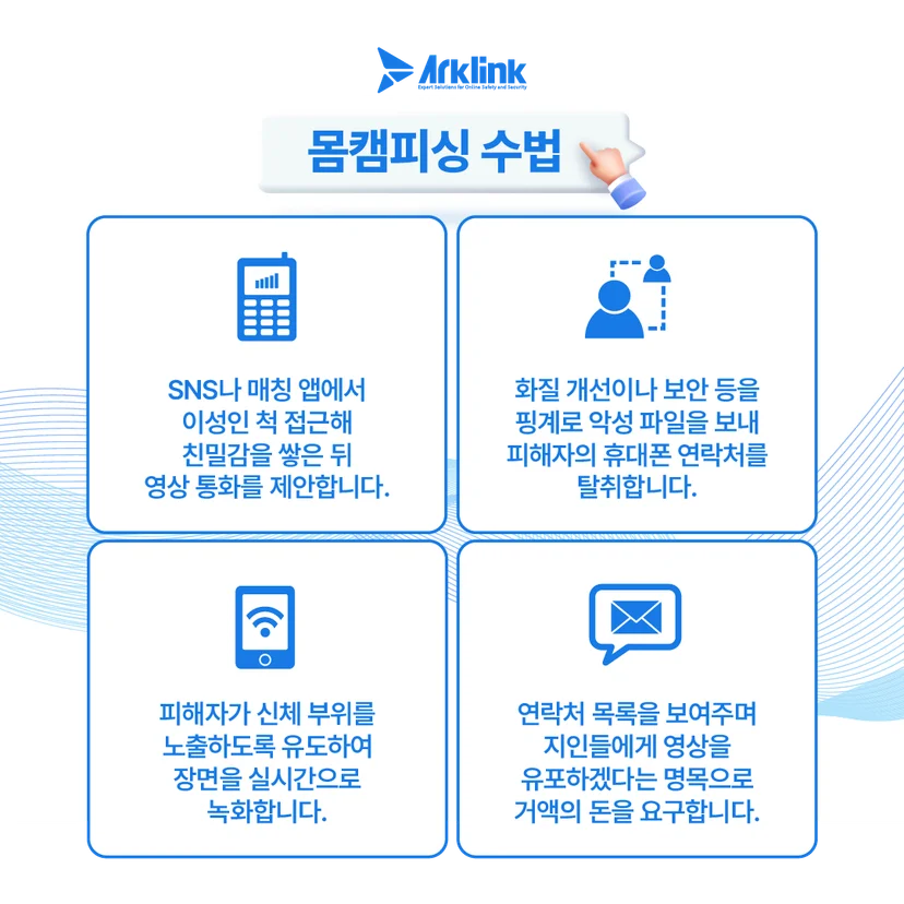 유포 경로의 기술적 차단과 무력화
