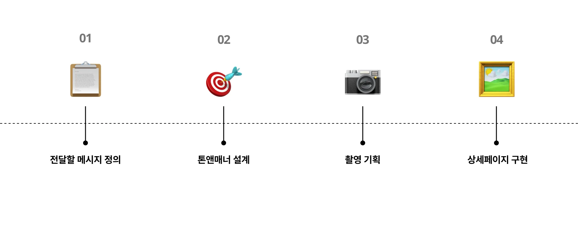작동하는-비주얼-상세페이지-예시