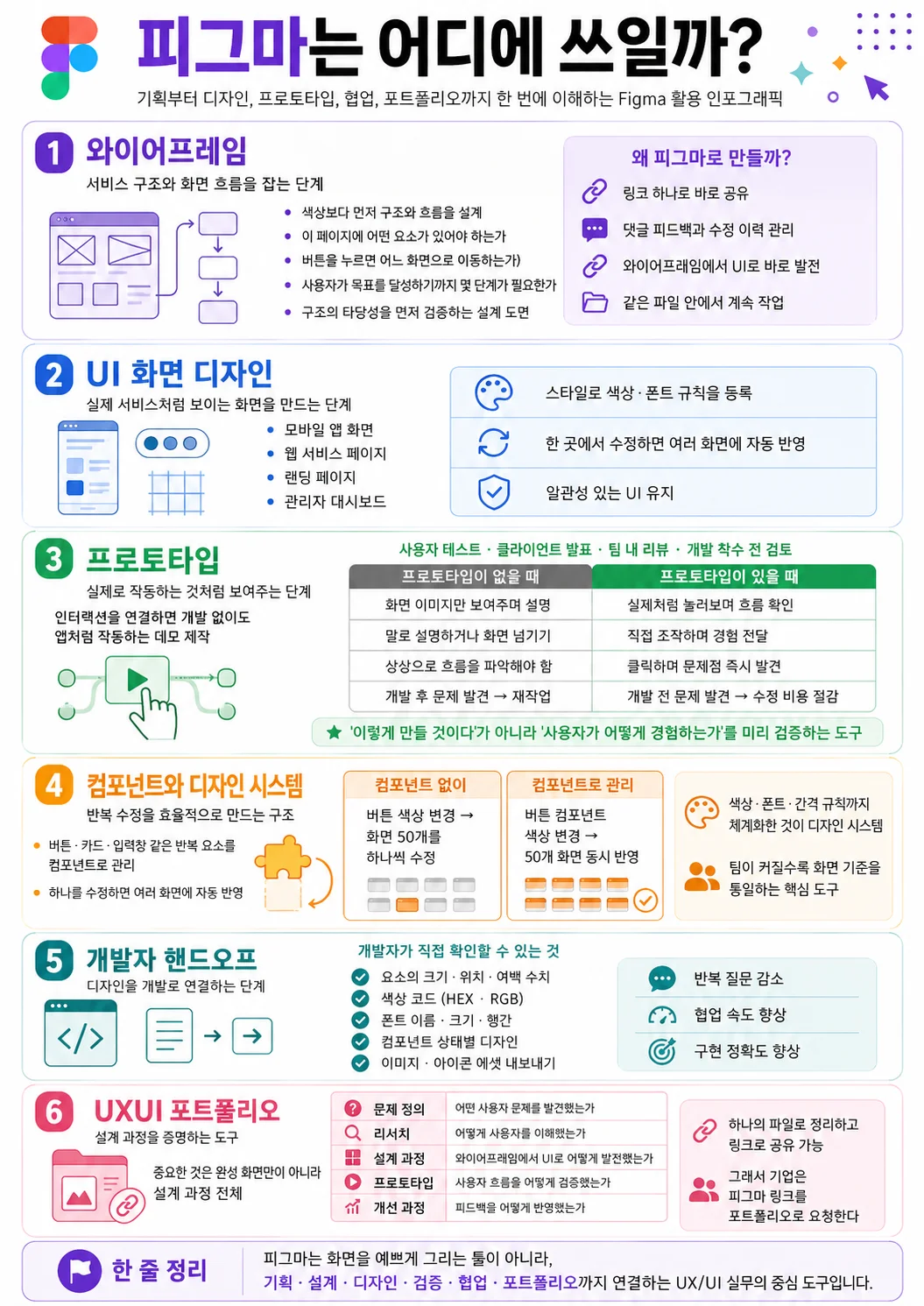 피그마강의, figma교육, UXUI, 디자인, 이젠아카데미, 강남, 종로, 안산