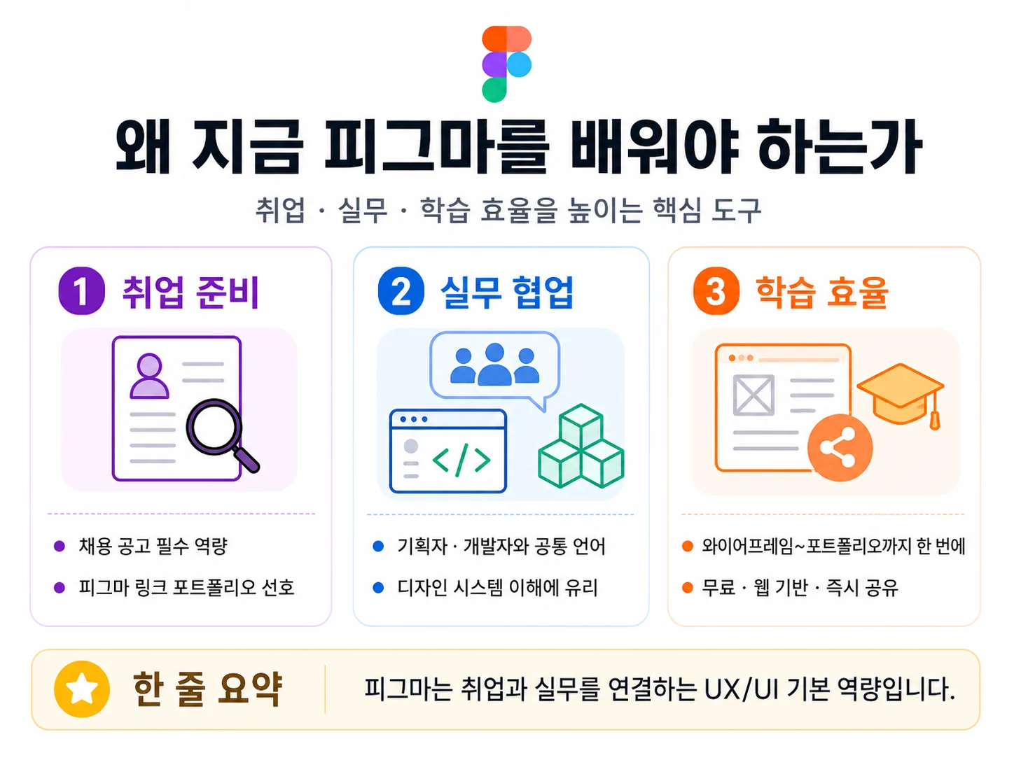 피그마강의, figma교육, UXUI, 디자인, 이젠아카데미, 강남, 종로, 안산