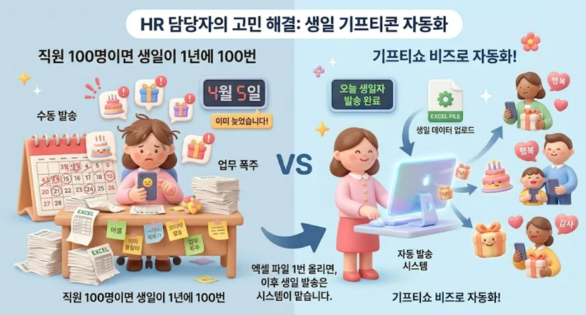 생일 임직원 기프티콘 발송