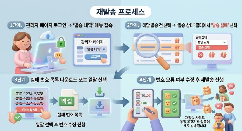 기프티콘 재발송 프로세스