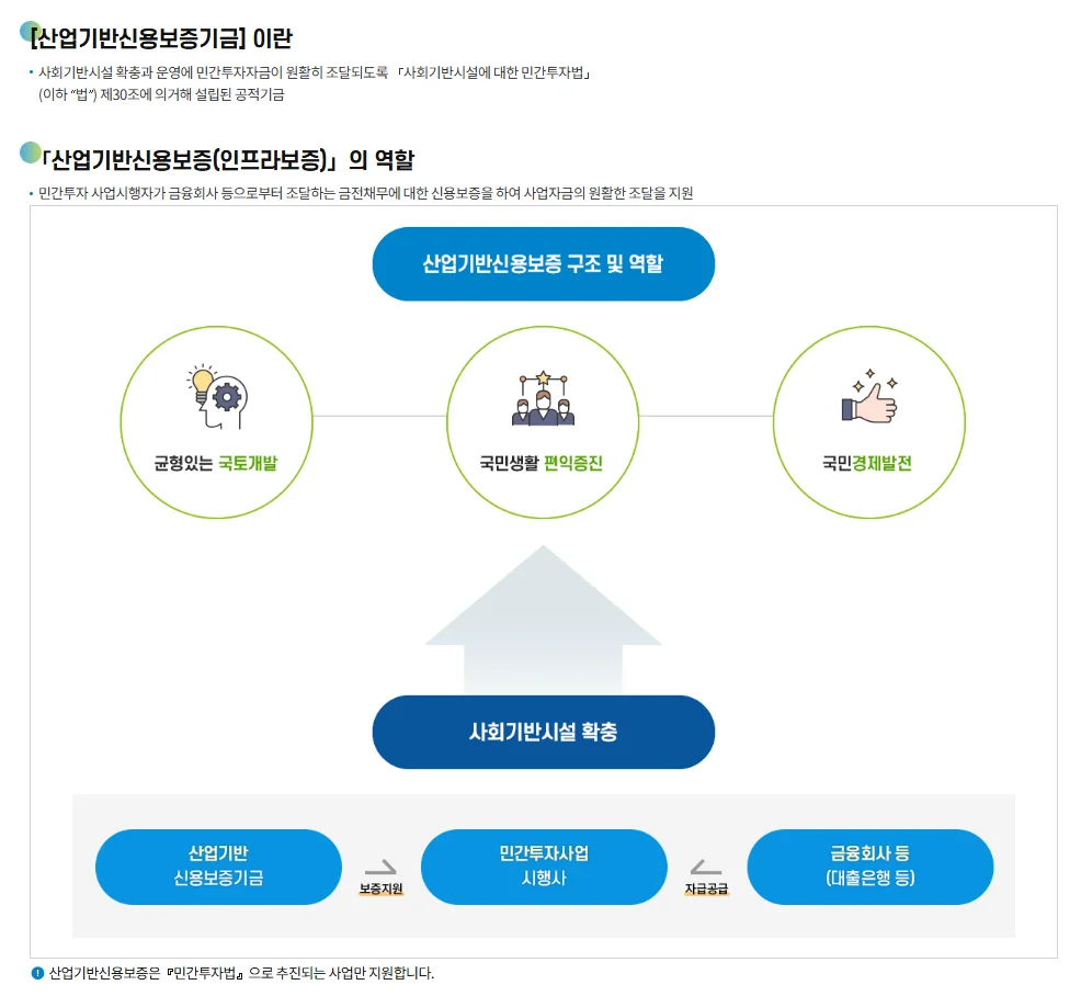 2026년 신보 약식논술 탈락 이유 2️⃣ | 사업 선택의 근거가 부족하거나 신보 역할과 맞지 않았다