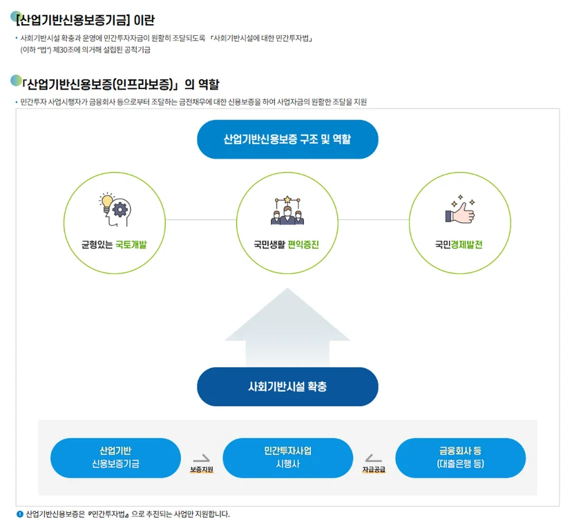 2026년 신보 약식논술 탈락 이유 2️⃣ | 사업 선택의 근거가 부족하거나 신보 역할과 맞지 않았다