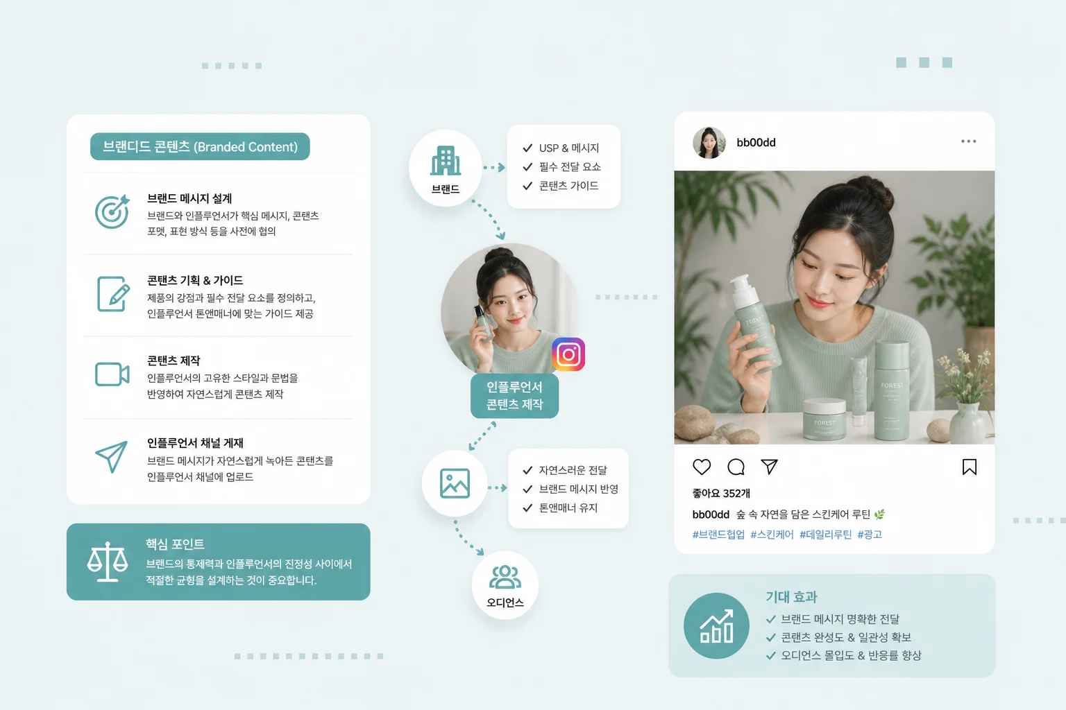 인플루언서마케팅-인플루언서광고대행-파트너십광고_3
